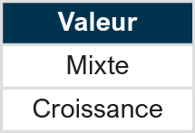 Style: Valeur
